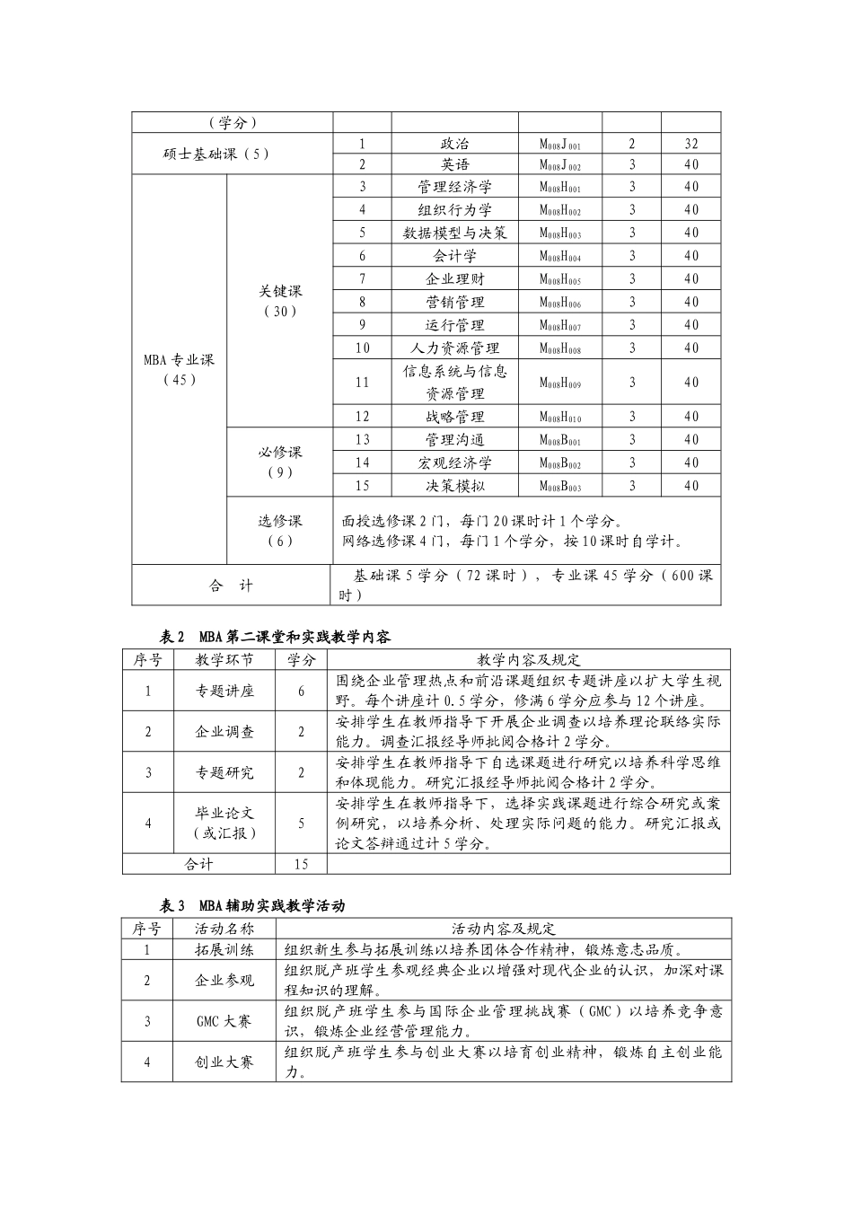 2025年河北工业大学工商管理硕士MBA研究生培养方案_第2页