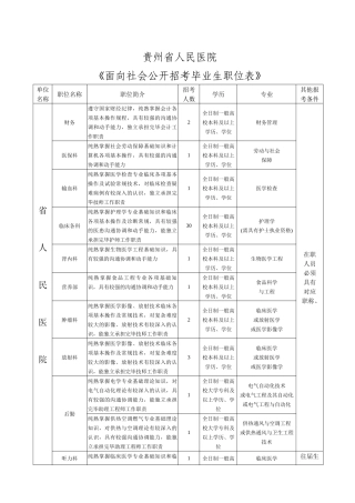 2025年贵州省人民医院面向社会公开招考毕业生职位表