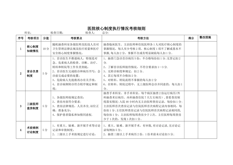 最新版医院核心制度执行情况考核细则_第1页