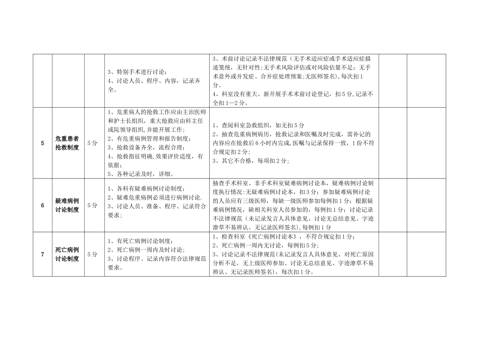 最新版医院核心制度执行情况考核细则_第2页