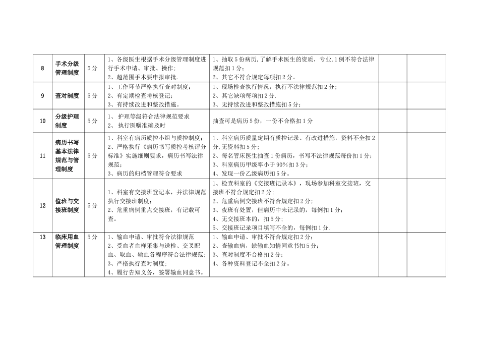 最新版医院核心制度执行情况考核细则_第3页