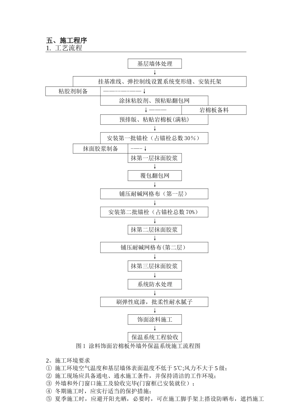 最新版岩棉板外墙保温涂料饰面施工方案_第3页