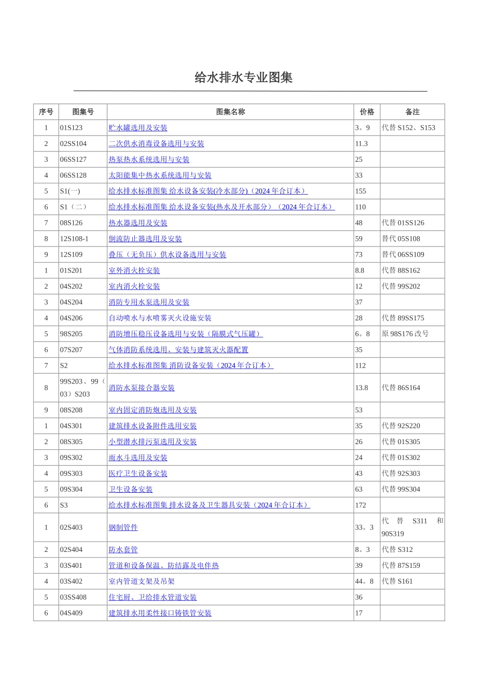 最新版建筑设备安装工程图集_第1页