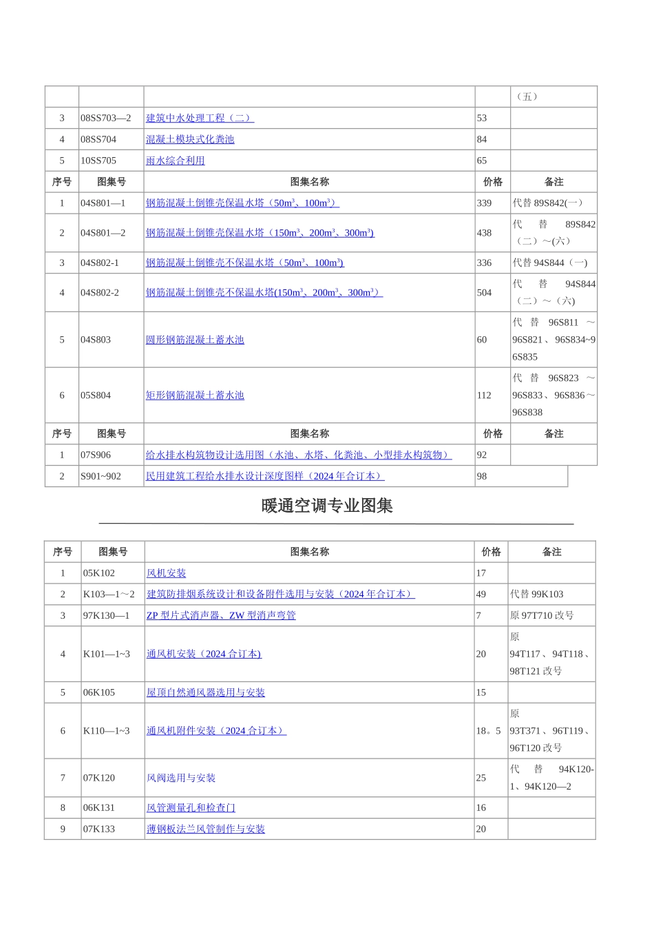 最新版建筑设备安装工程图集_第3页