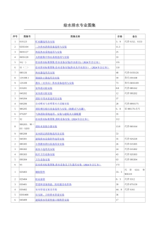 最新版建筑设备安装工程图集