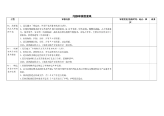 最新版质量管理体系内审检查表