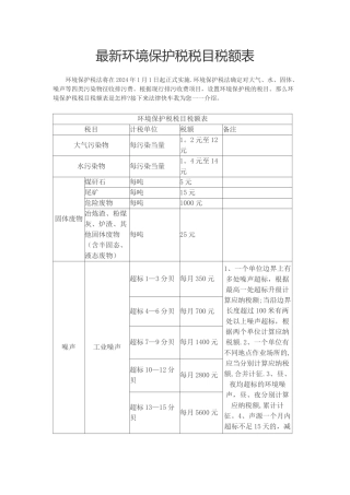 最新环境保护税税目税额表