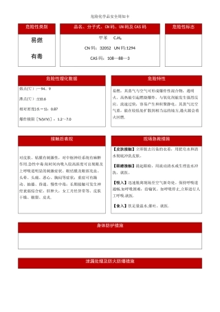 最新甲苯危险化学品安全周知卡