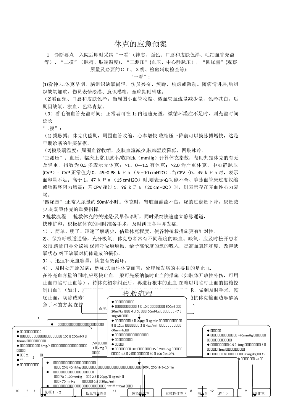 最新的抢救休克患者预案流程_第1页