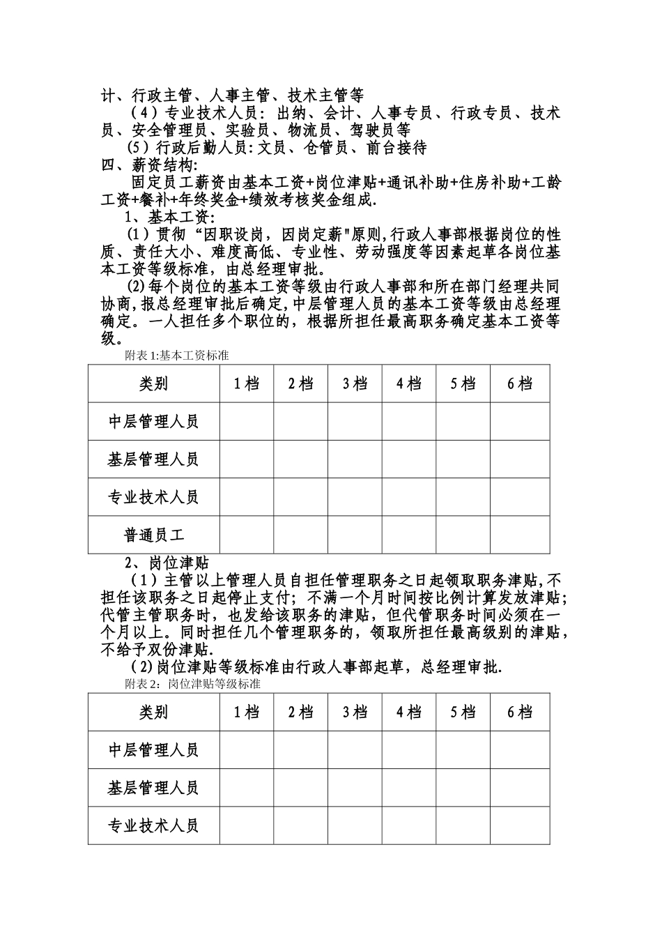 最新薪酬管理制度范本_第2页