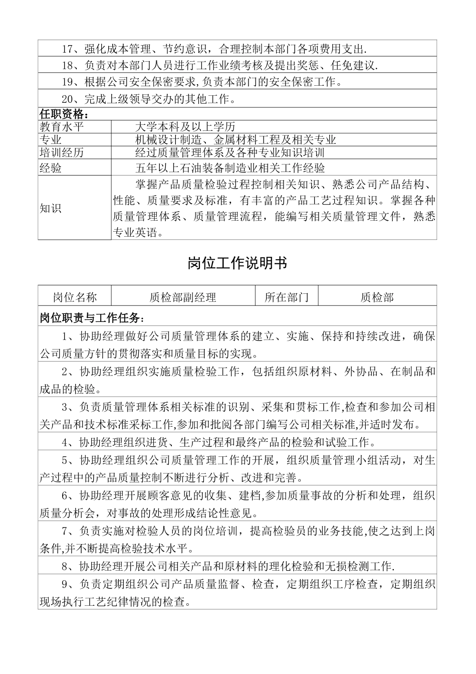 最新质检部岗位说明书_第2页