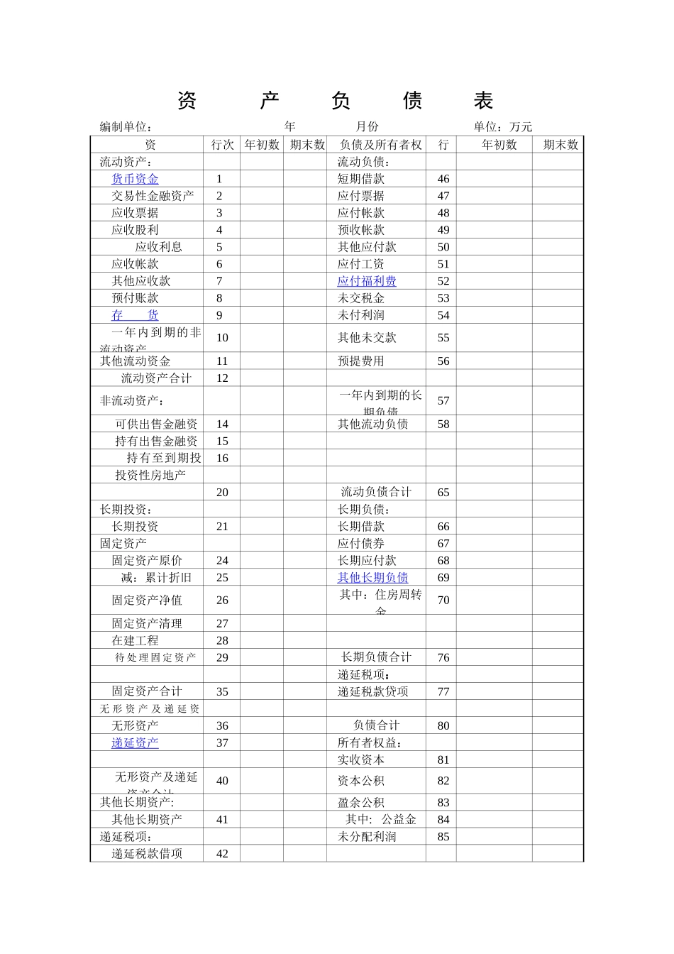 最新资产负债表表格下载_第1页