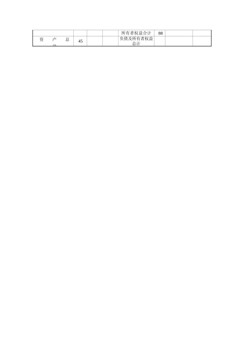 最新资产负债表表格下载_第2页