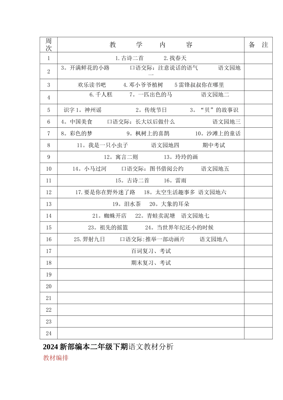 最新部编人教版小学二年级语文下册全册教案教学设计_第1页
