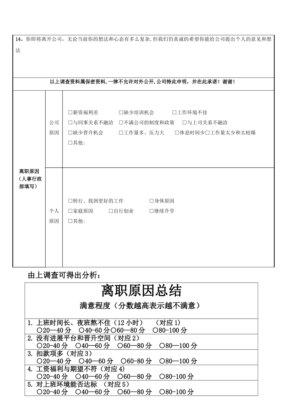 最终员工离职面谈记录表_第2页