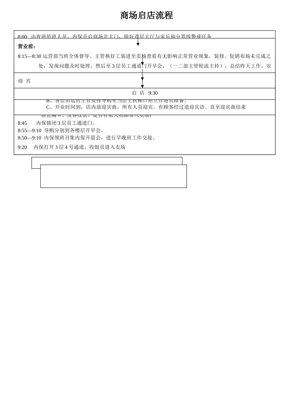 最终商场启闭店流程_第1页