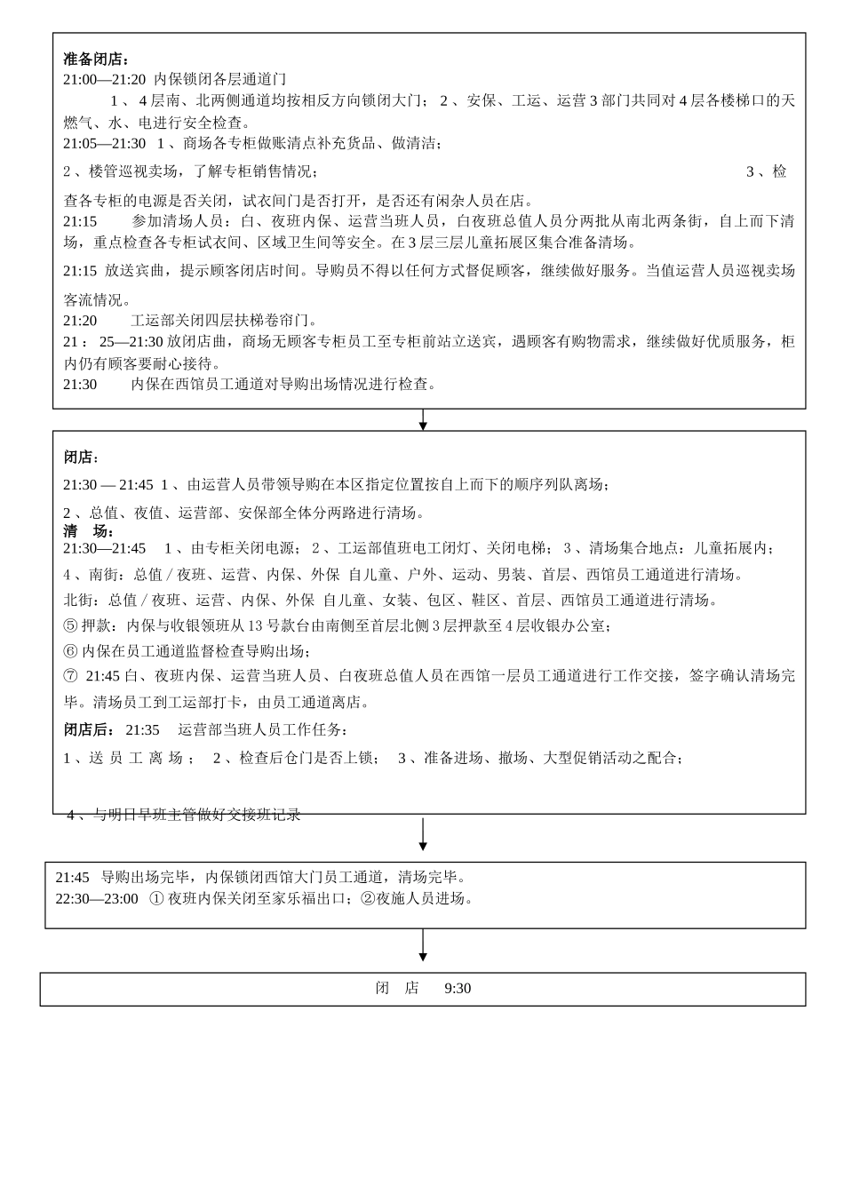 最终商场启闭店流程_第2页
