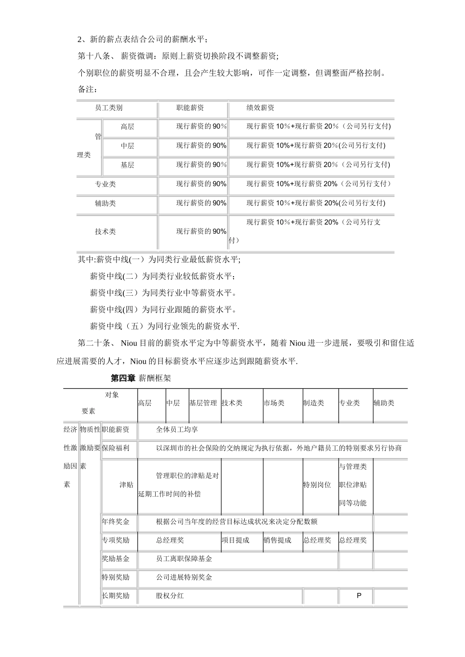 最经典某知名外资企业薪酬管理制度_第3页