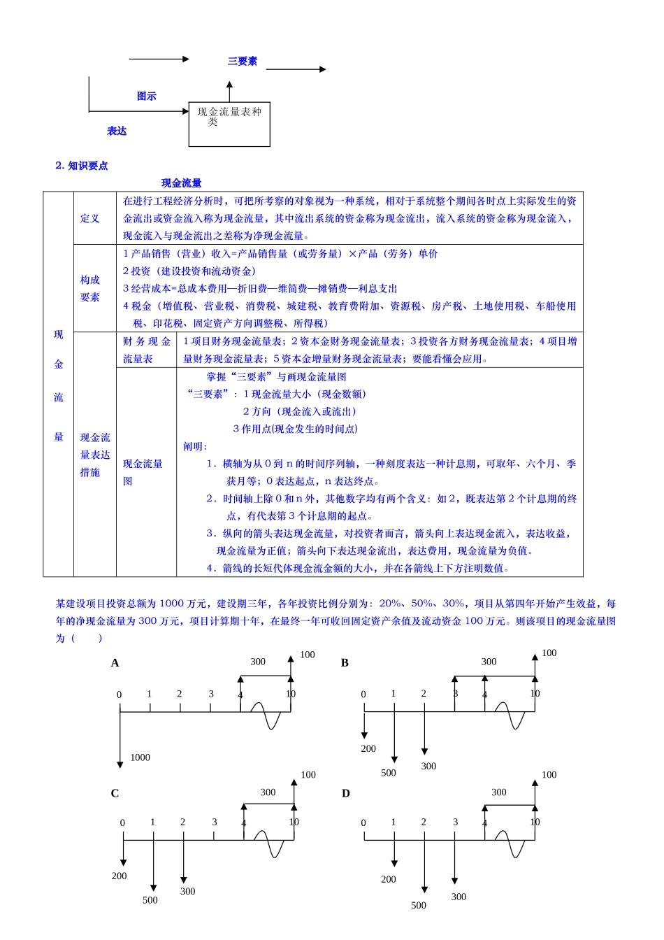 2025年一建工程经济重点总结篇最全最强大总结资料全_第2页