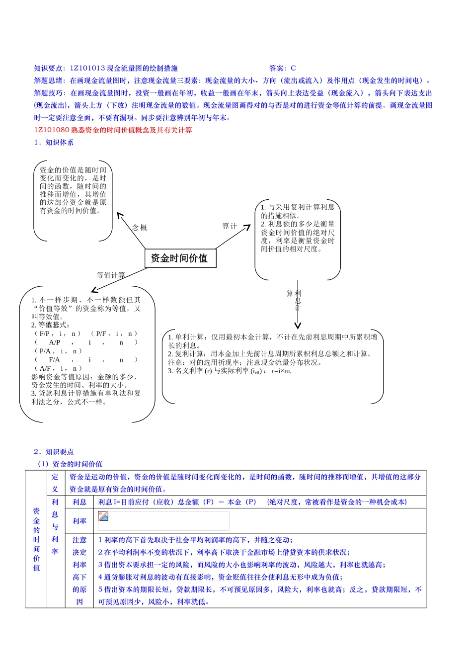 2025年一建工程经济重点总结篇最全最强大总结资料全_第3页