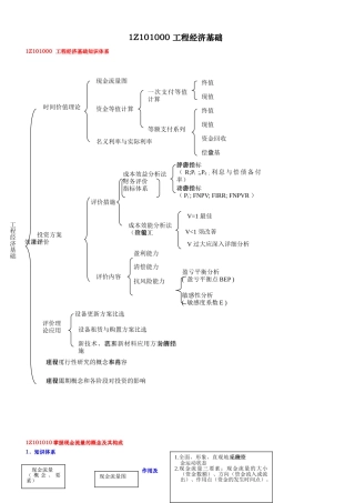 2025年一建工程经济重点总结篇最全最强大总结资料全