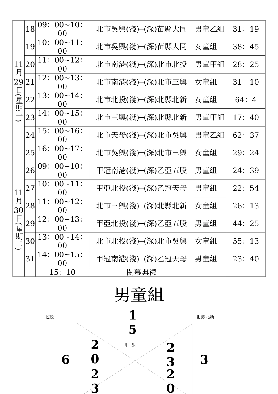 2025年台北市南港国小第八届南友杯篮球锦标赛竞赛时间表_第2页