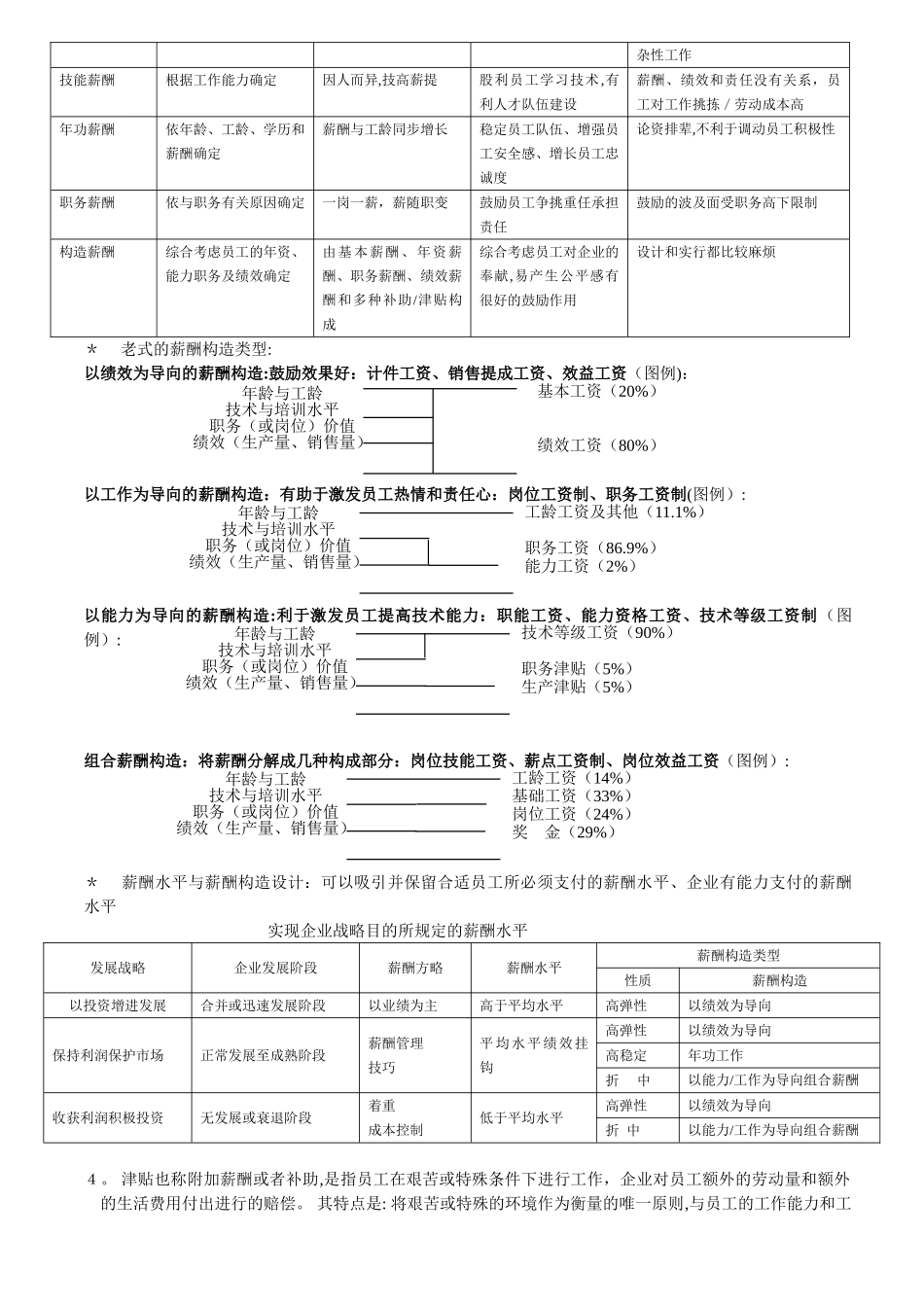 2025年上海人力资源管理师二级知识点汇总薪酬福利管理范本_第2页