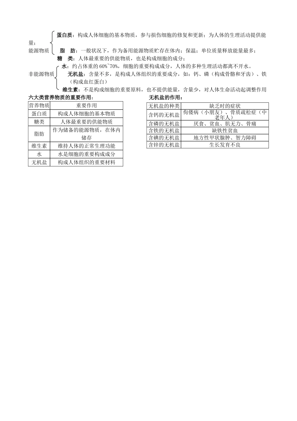 2025年七年级下册生物知识点归纳电子教案_第3页