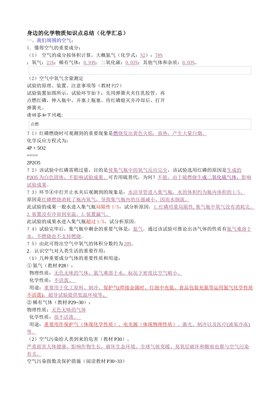 2025年身边的化学物质知识点总结精_第1页