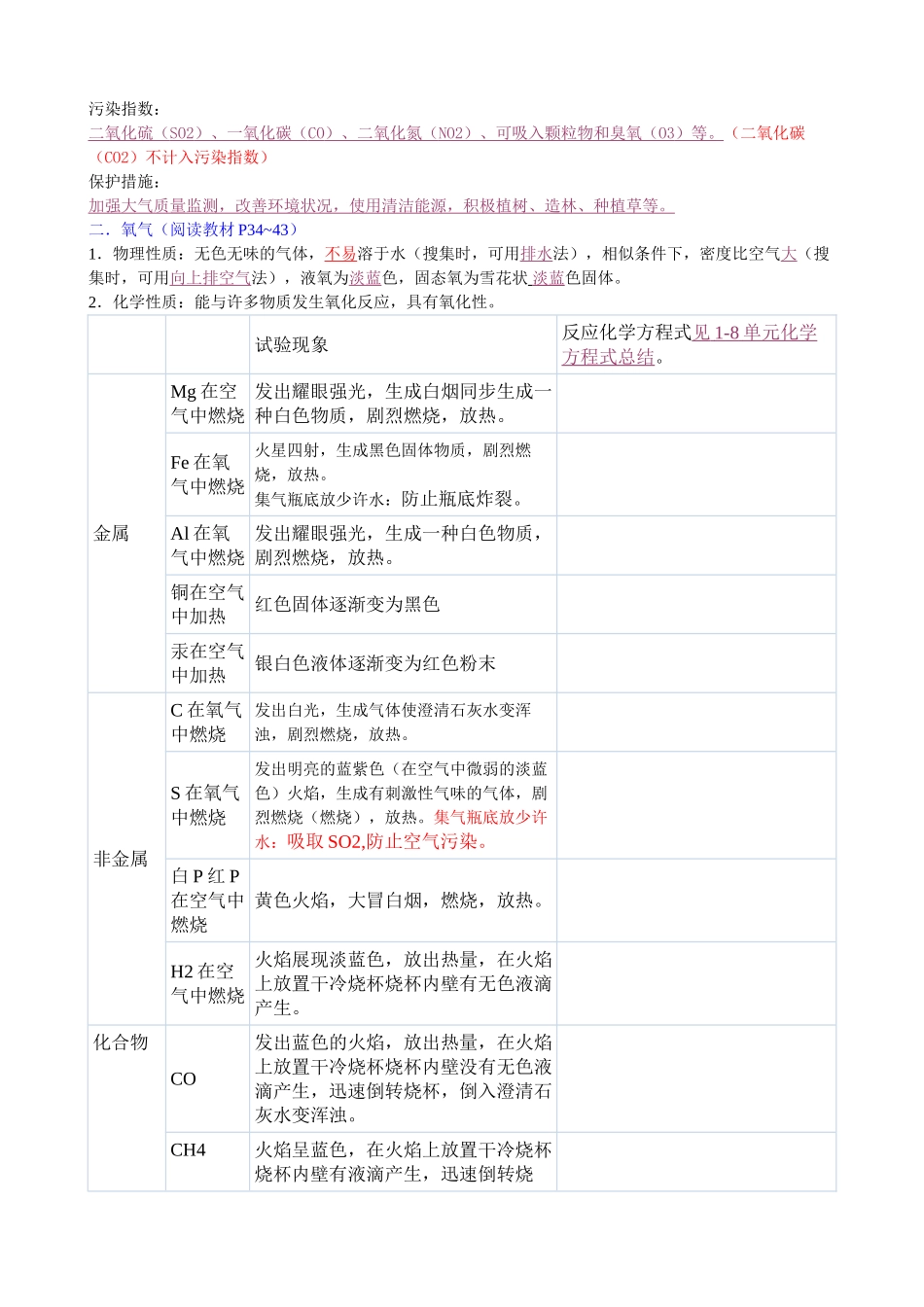 2025年身边的化学物质知识点总结精_第2页
