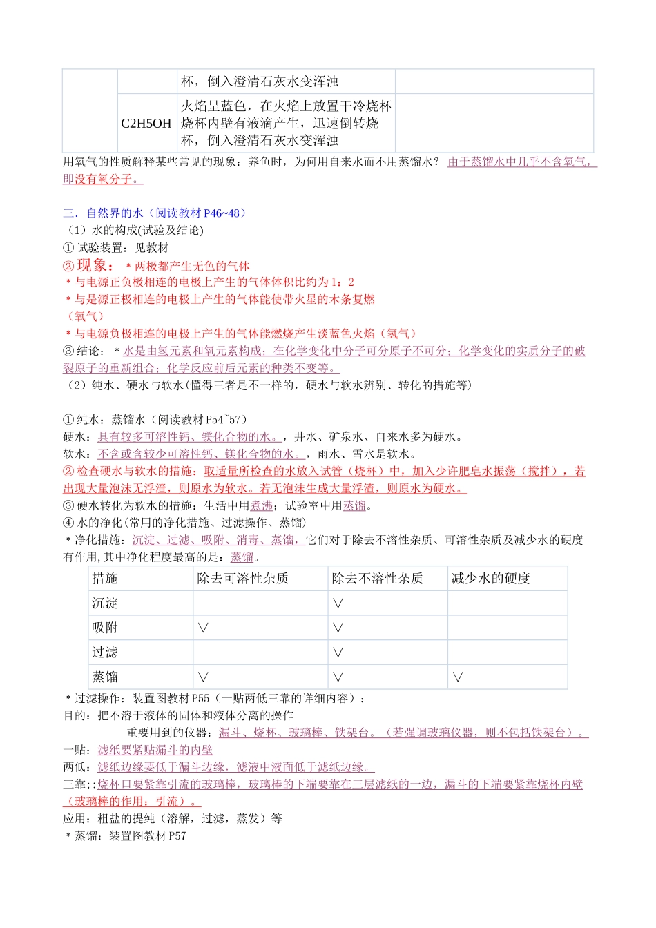 2025年身边的化学物质知识点总结精_第3页