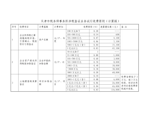 2025年天津税务师事务所涉税鉴证业务试行收费标准计算版