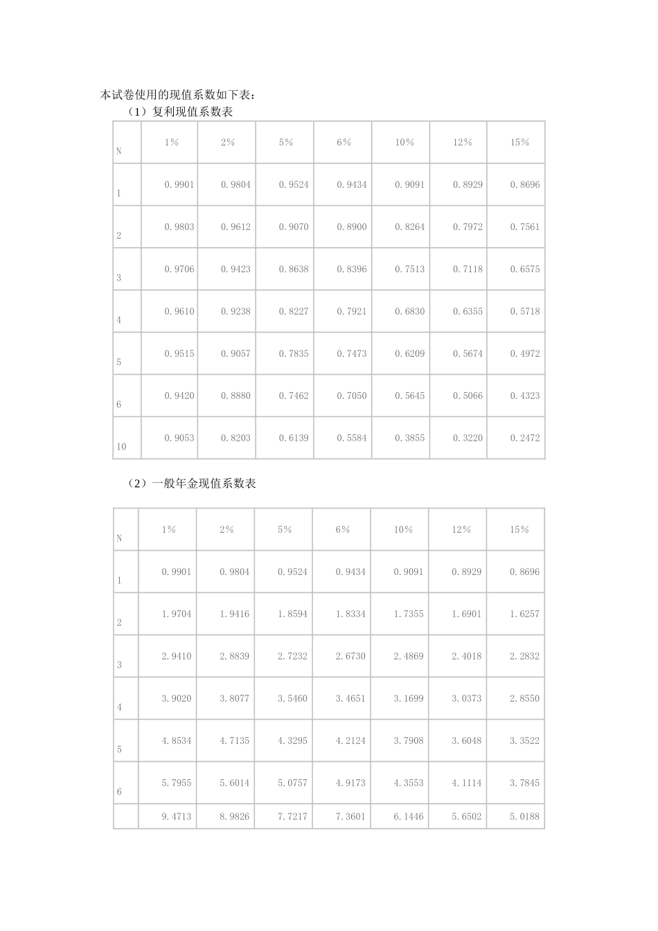 2025年历年考题注册会计师原考试制度财务成本管理试题及参考答案_第1页