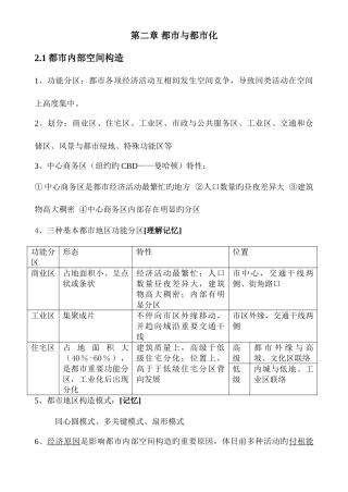 2025年高一地理必修二城市与城市化知识点