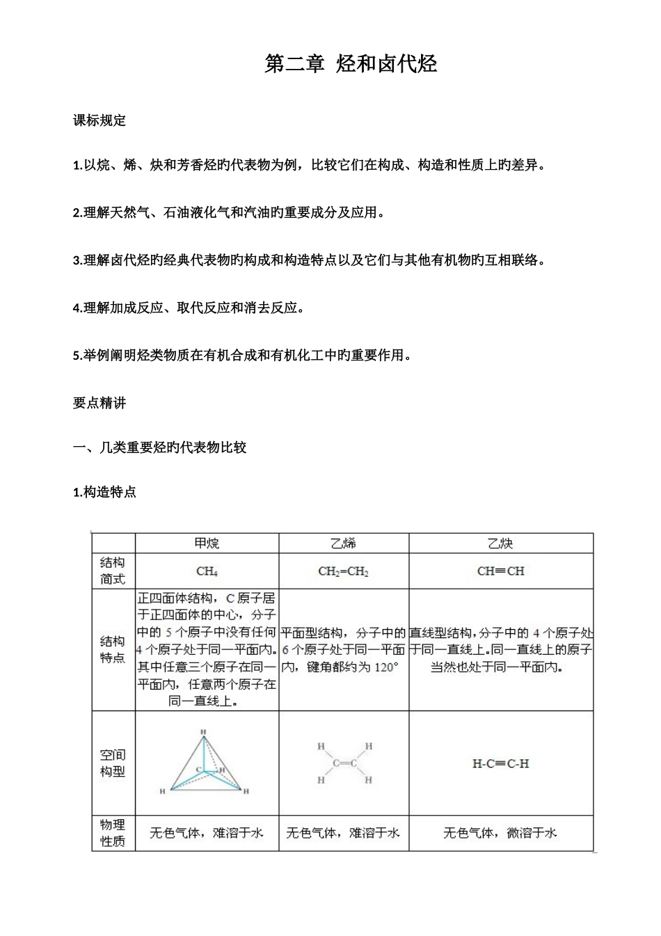 2025年高中化学选修知识点总结烃和卤代烃_第1页