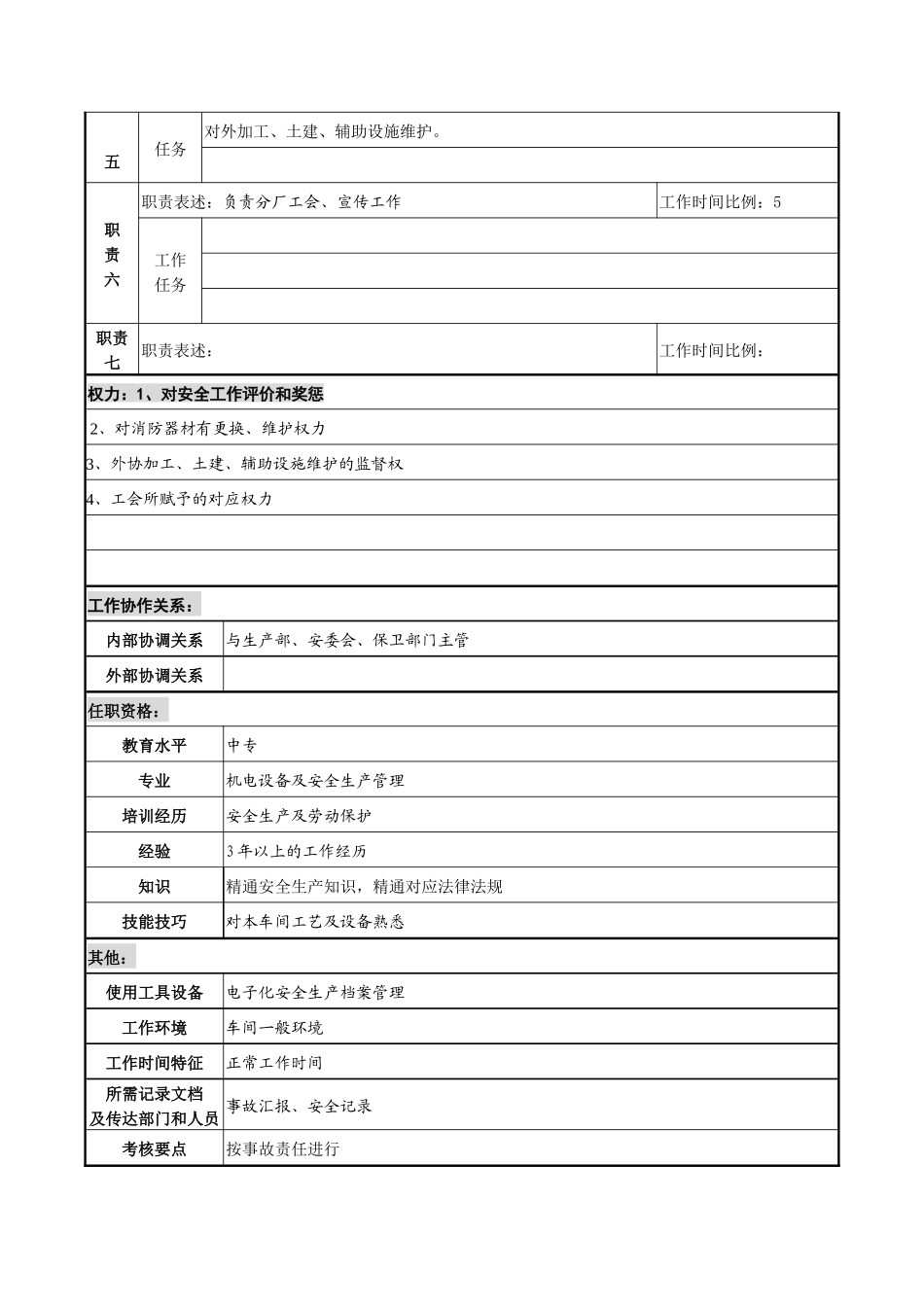 2025年咨询管理咨询公司新丰化纤项目组安全员职务说明书_第2页