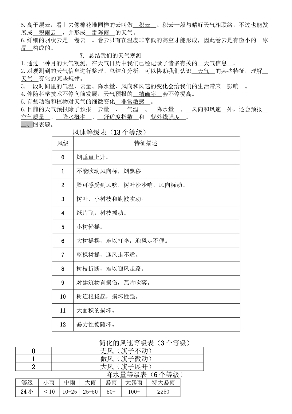 2025年四年级上册科学全册知识点总结演示教学_第3页