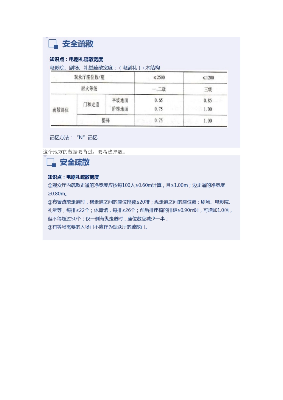 2025年一级消防工程师培训课程—安全疏散重点难点考点内容总结_第2页