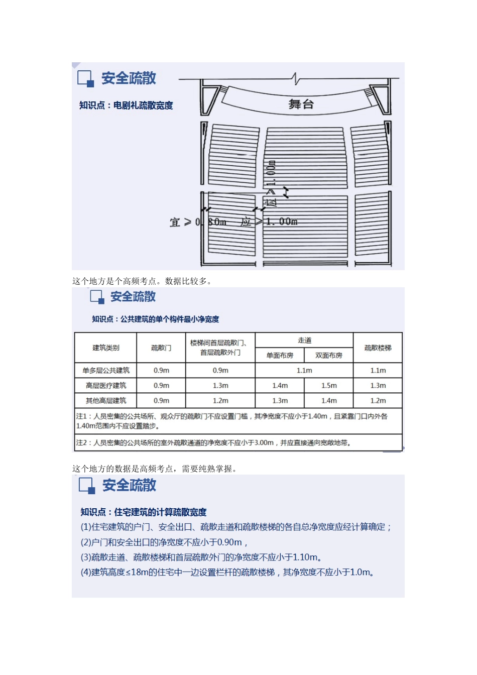 2025年一级消防工程师培训课程—安全疏散重点难点考点内容总结_第3页