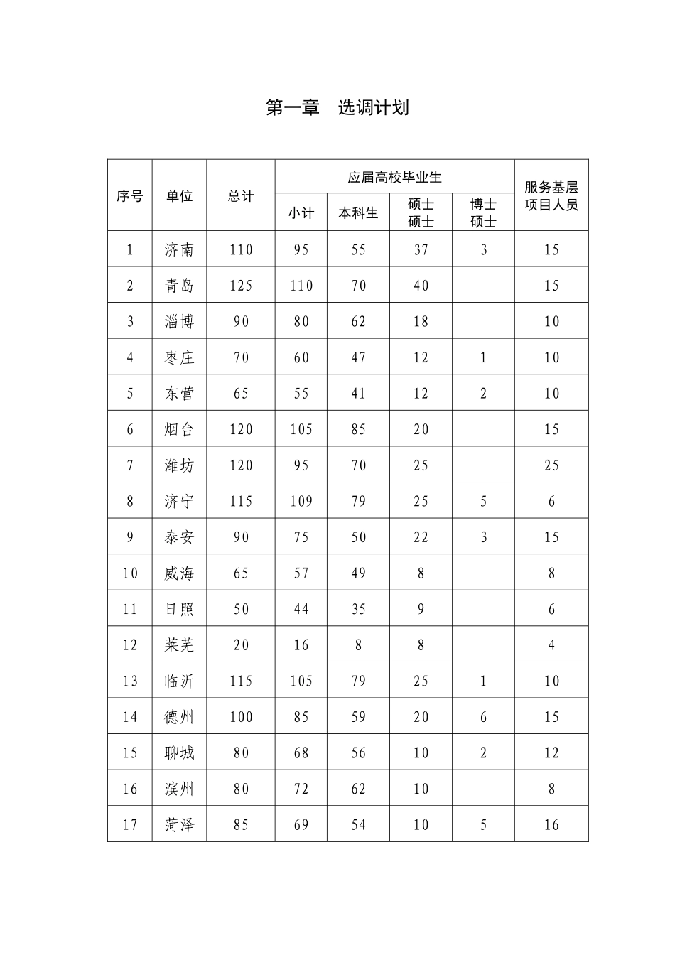 2025年选调优秀高校毕业生到村任职报考手册_第3页