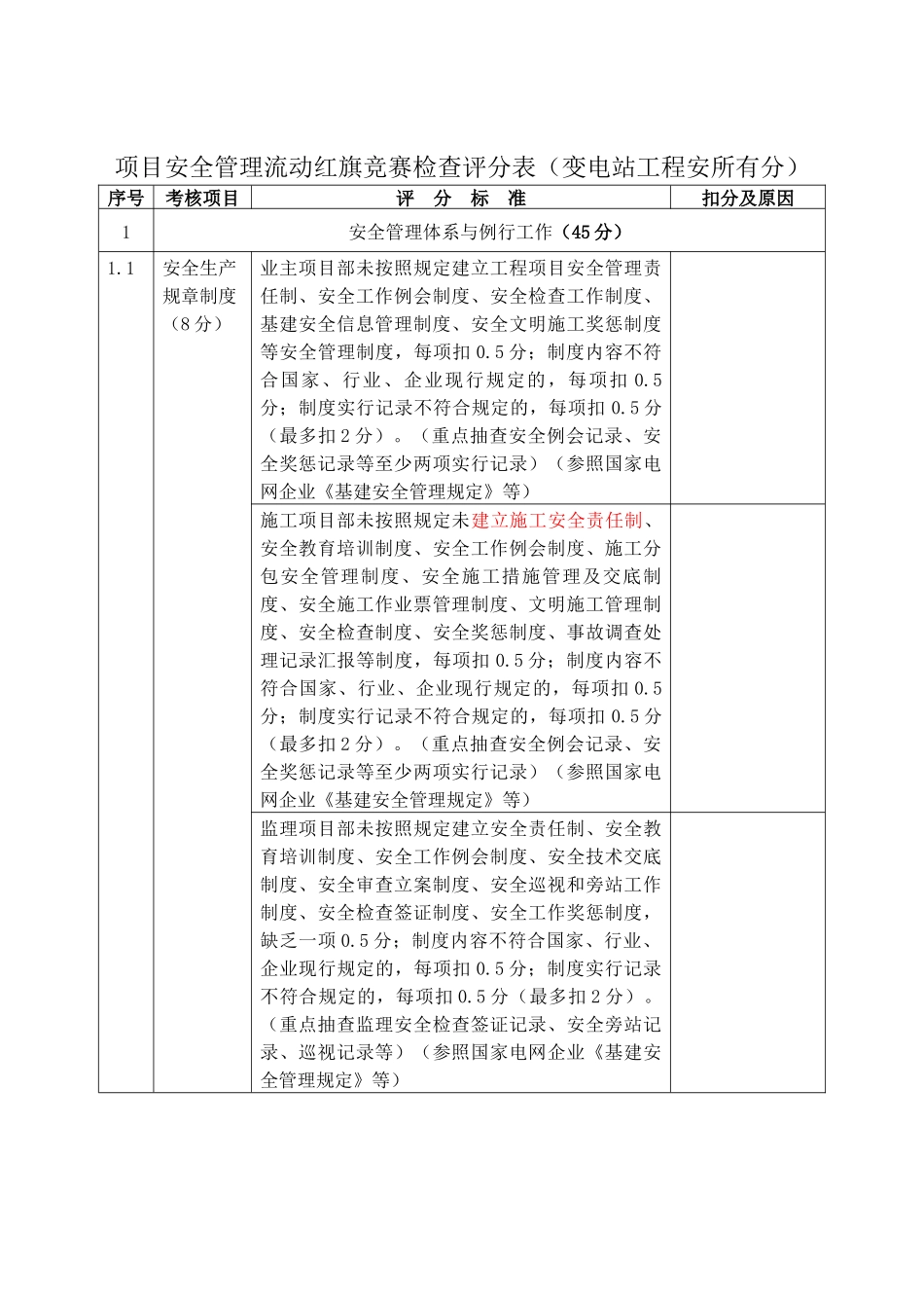 2025年阅1流动红旗竞赛检查评分表变电站工程_第1页