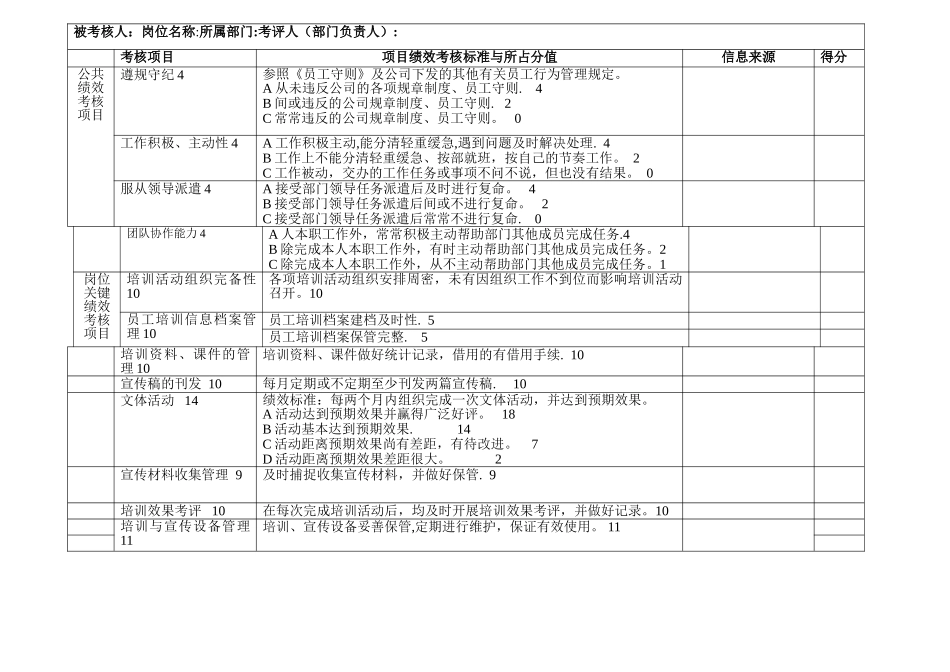 月份培训与文宣专员绩效考核表_第2页
