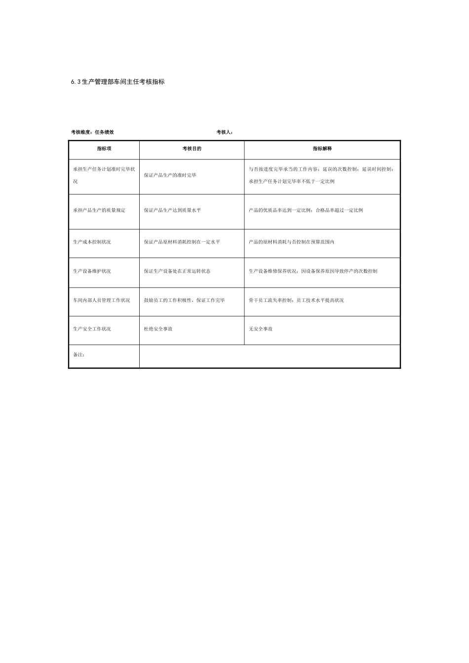 2025年制鞋企业生产管理部全套考核指标_第3页