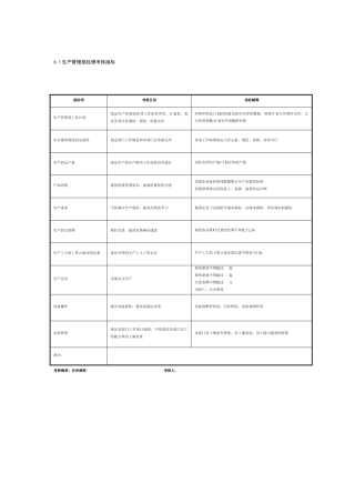 2025年制鞋企业生产管理部全套考核指标
