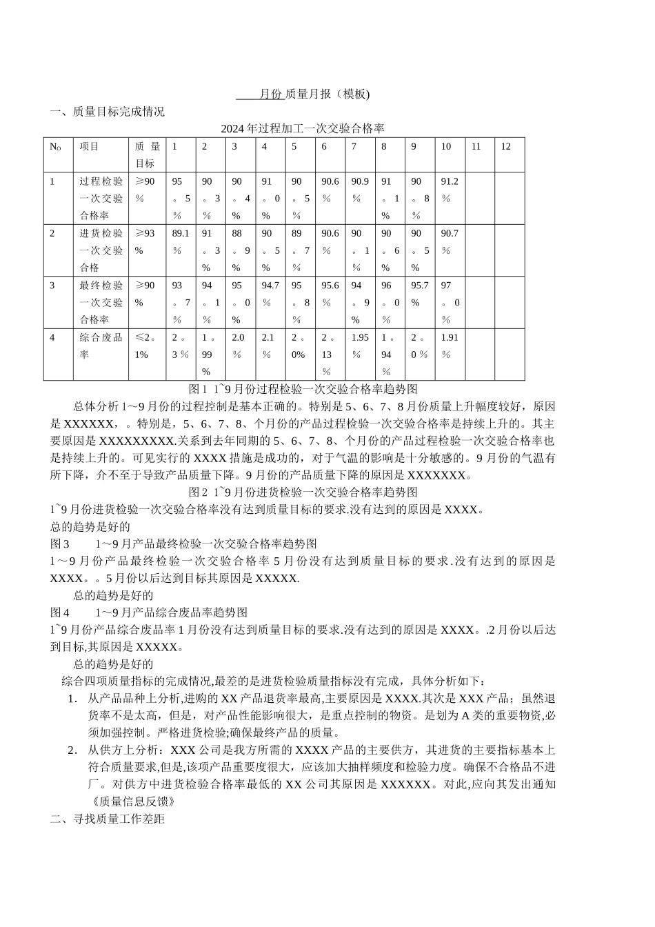 月份质量报表模板_第1页
