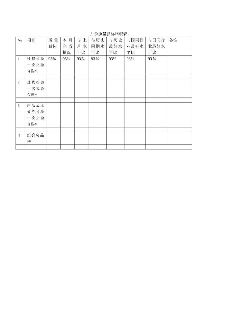 月份质量报表模板_第2页