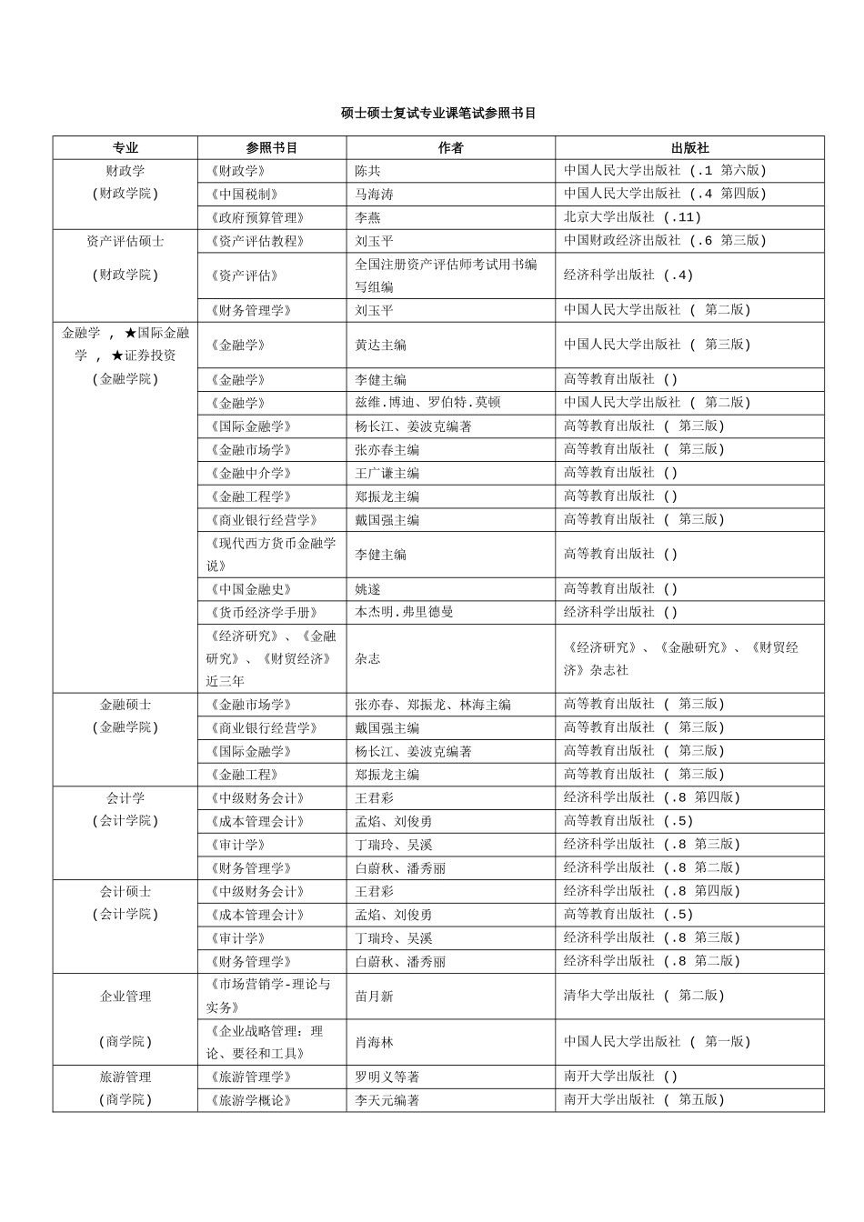 2025年中财硕士研究生复试专业课笔试参考书目_第1页