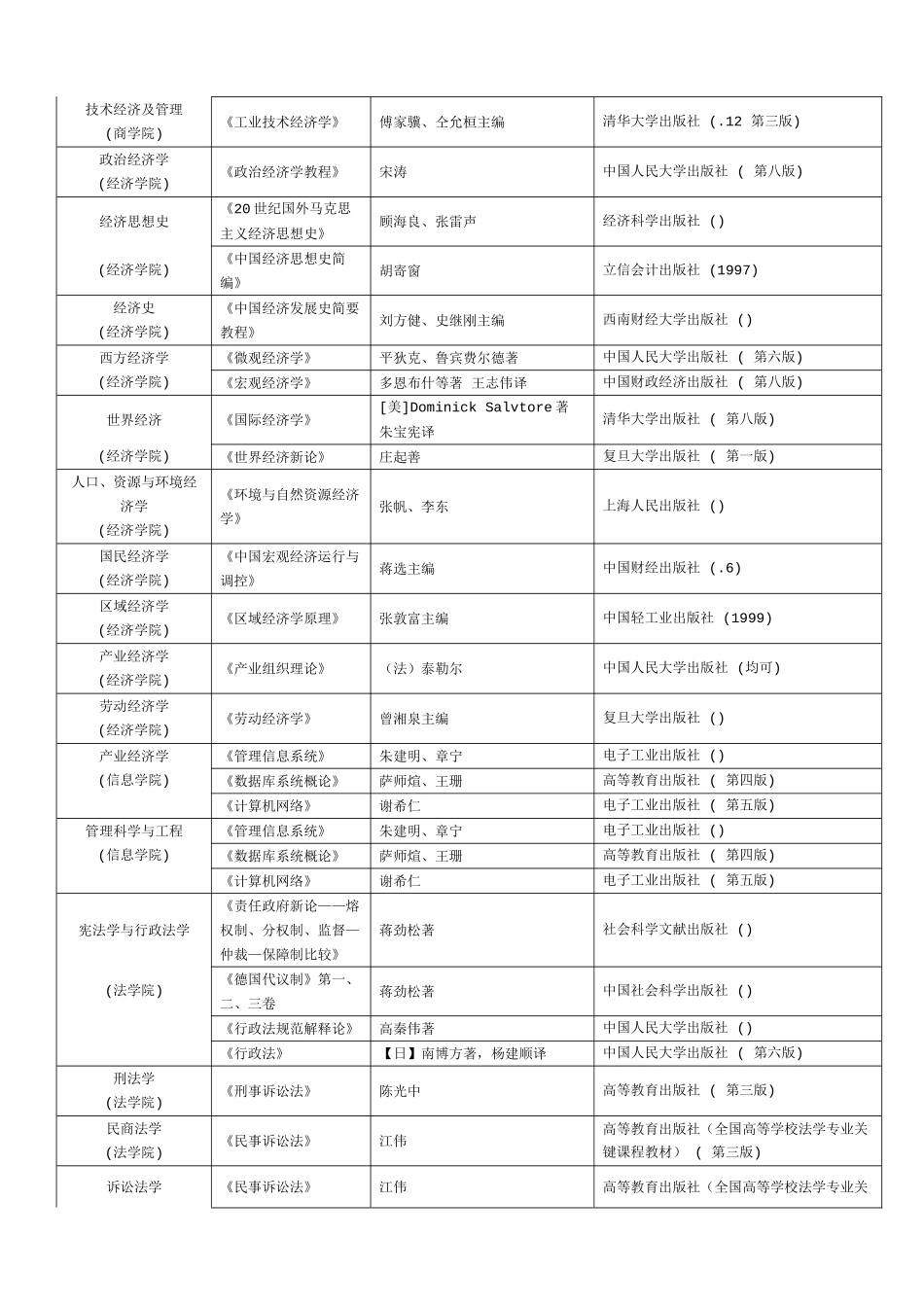 2025年中财硕士研究生复试专业课笔试参考书目_第2页