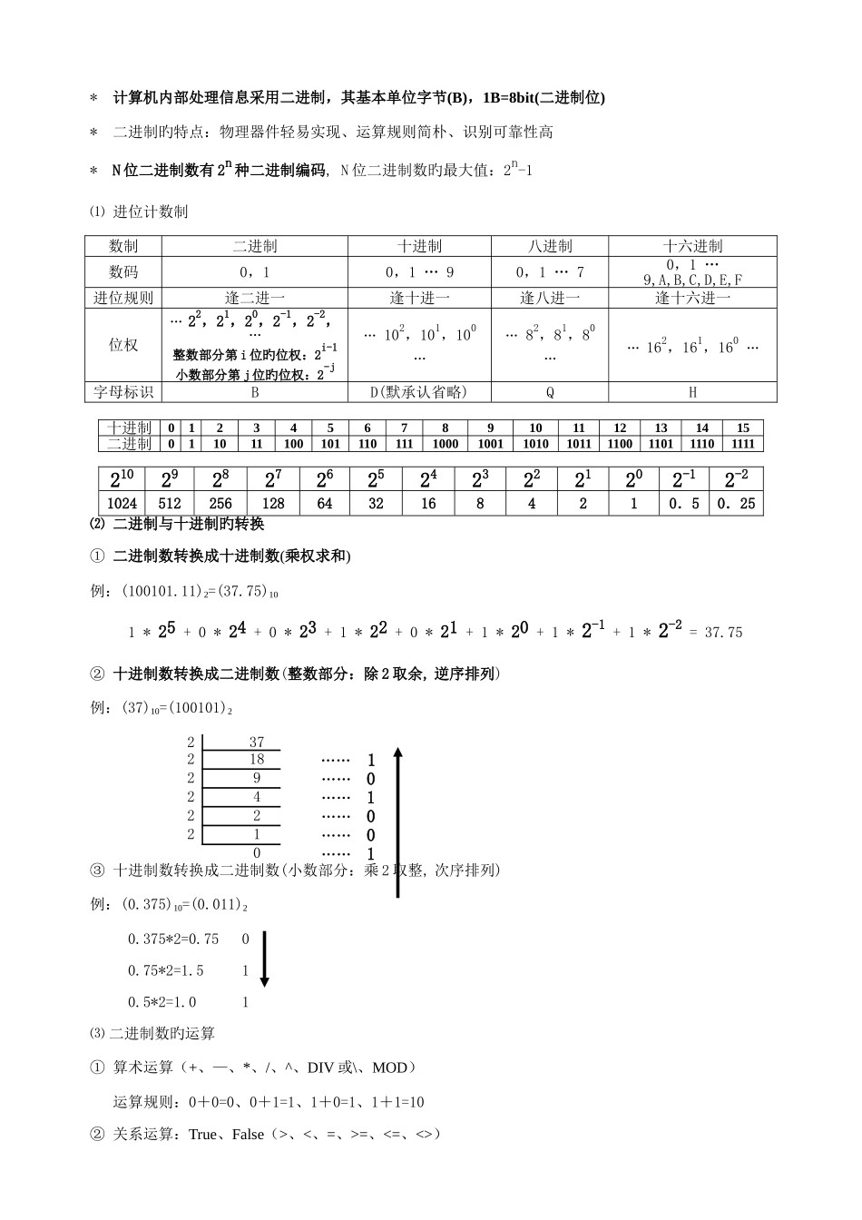 2025年高一信息科技合格考知识点_第2页