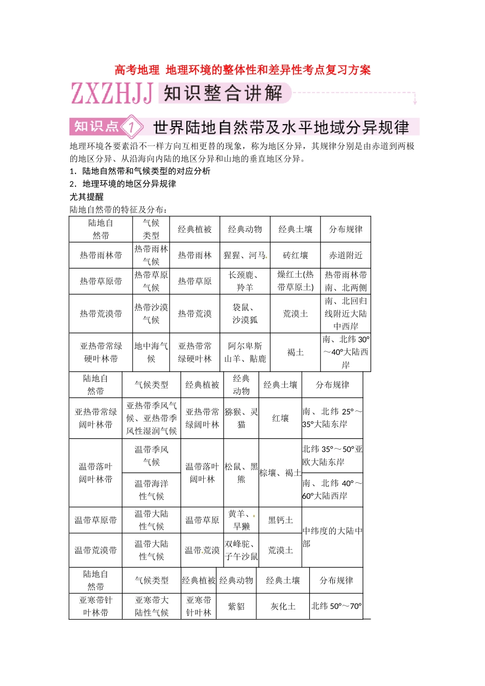 2025年高考地理地理环境的整体性和差异性考点复习方案_第1页